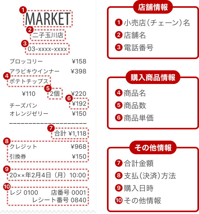 レシート撮影の注意点・ポイント | Rakuten Pasha ヘルプ・お問い合わせ